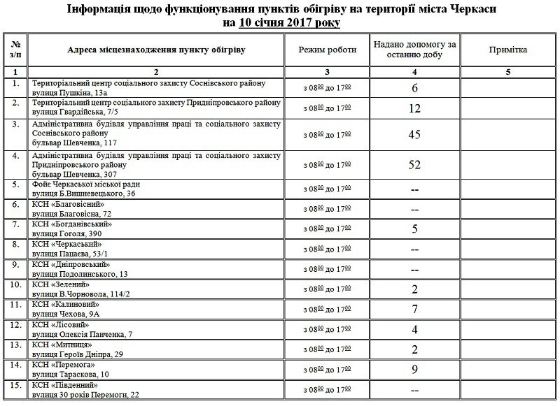 Пункти Пункти
