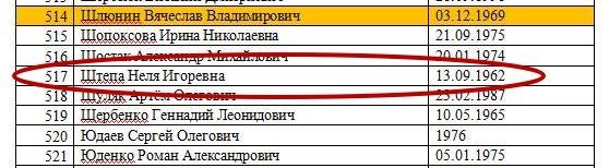 савченко_список_2 савченко_список_2