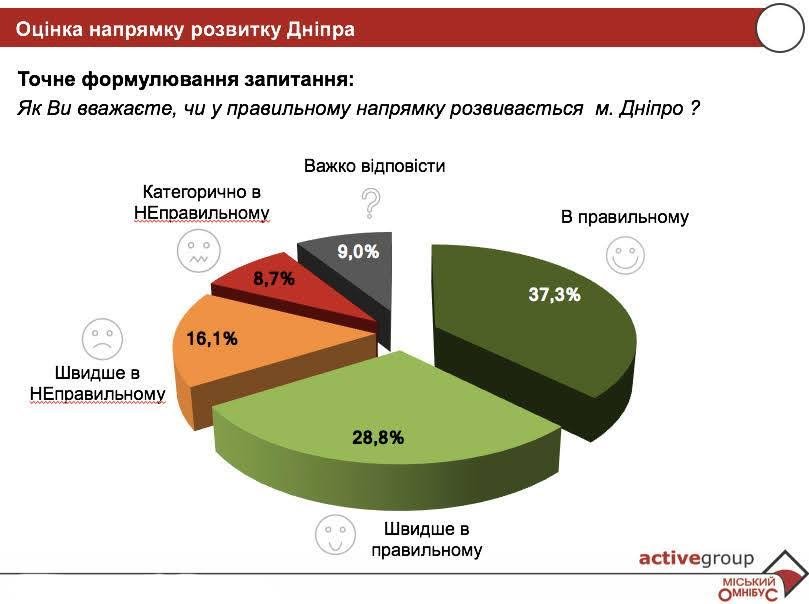 направление развития направление развития