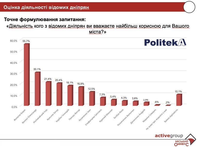 полезные деятели полезные деятели