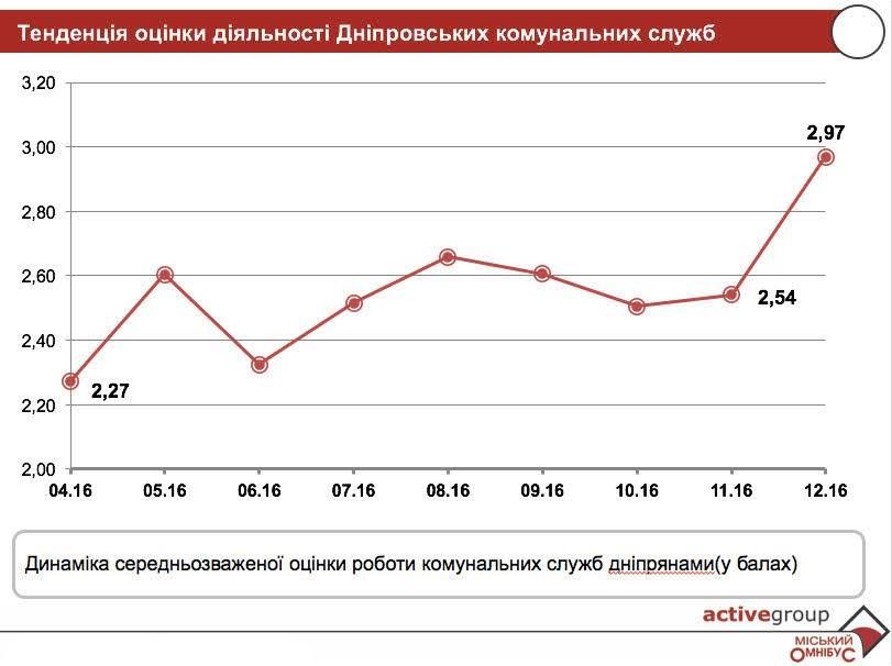 коммунальные службы коммунальные службы