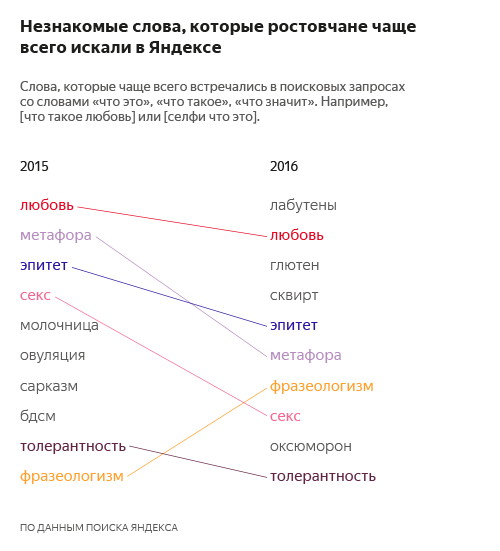 пароле пароле