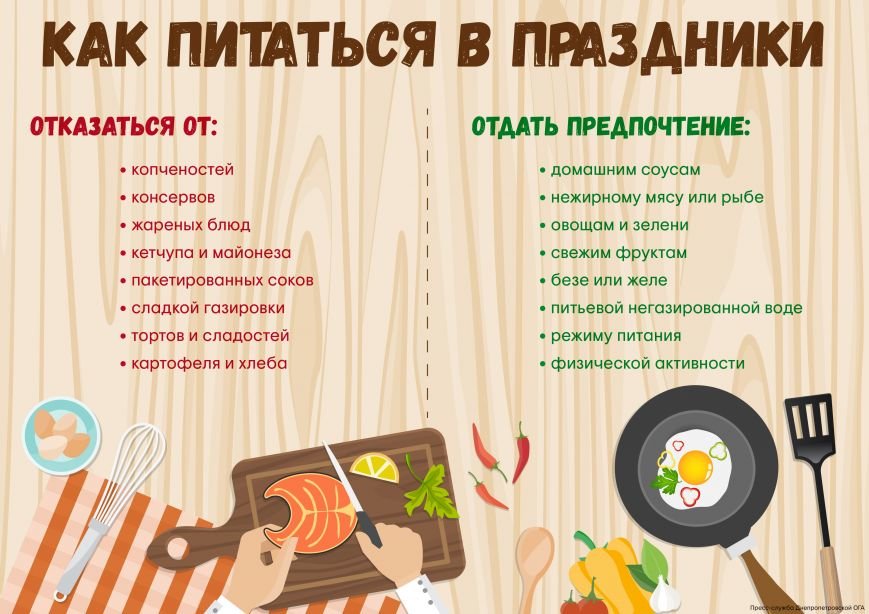 еда после праздников_01_рус-01 еда после праздников_01_рус-01