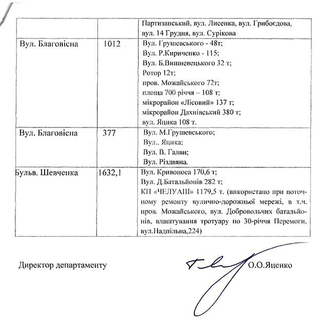 Оскол-2 Оскол-2