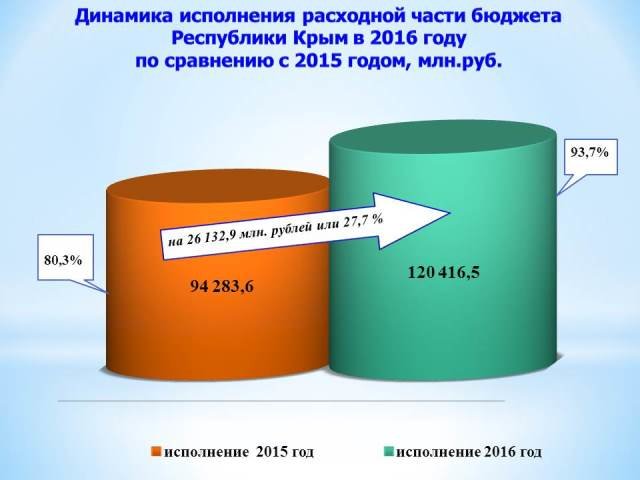 Слайд2 Слайд2