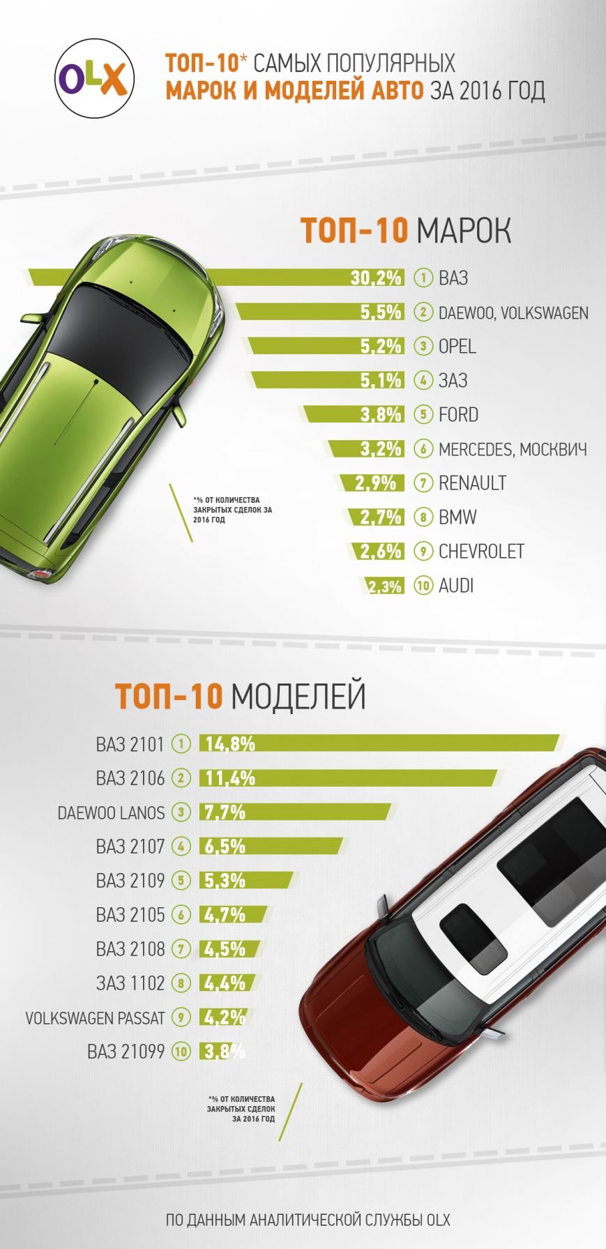 ТОП авто_рус ТОП авто_рус