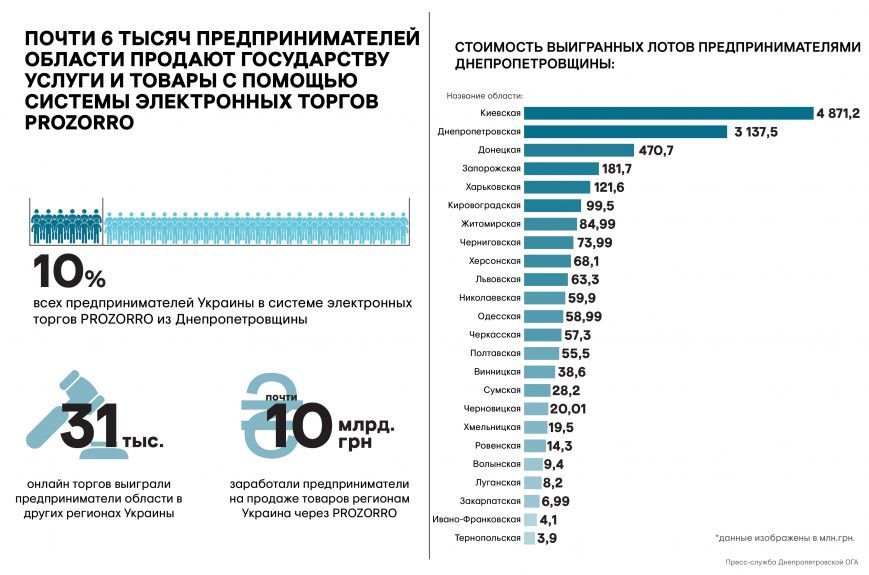 Prozorro_23.07.17_рус_01-01 Prozorro_23.07.17_рус_01-01