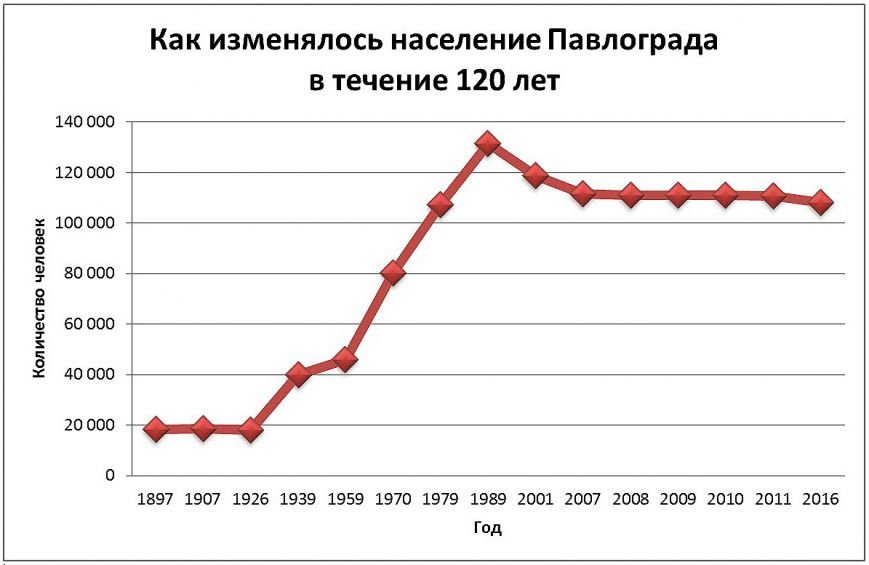 Безымянный Безымянный