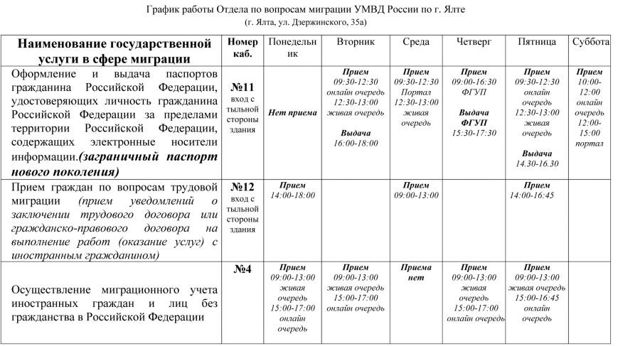 График работы ОВМ Ялта-1 График работы ОВМ Ялта-1