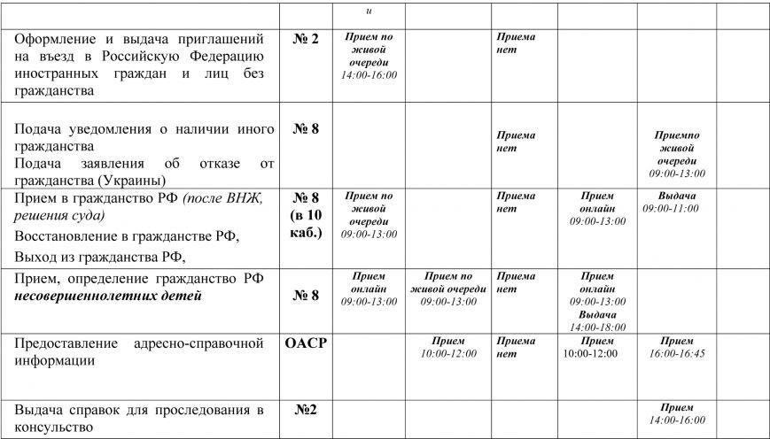 График работы ОВМ Ялта-3 График работы ОВМ Ялта-3