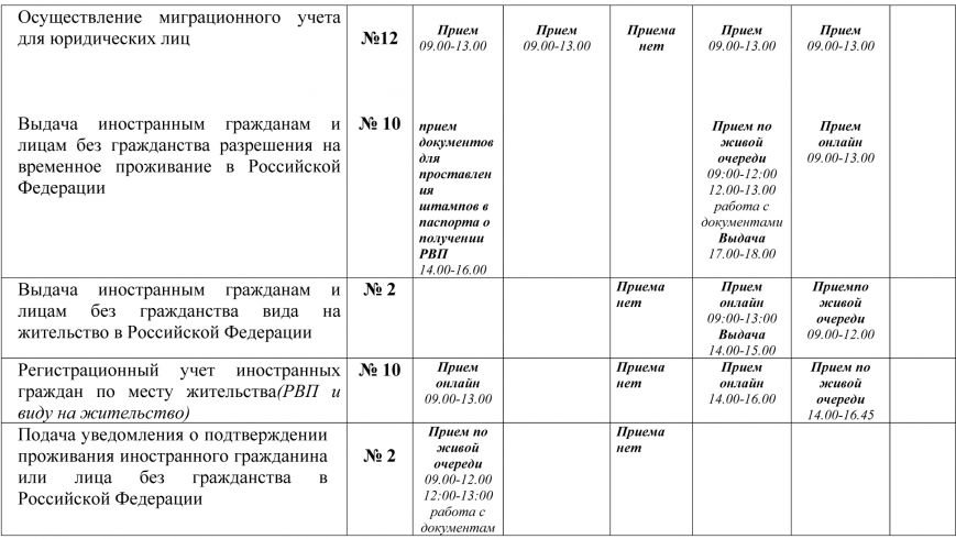 График работы ОВМ Ялта-2 График работы ОВМ Ялта-2