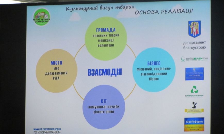 Проблеми співіснування білоцерківців з тваринами, фото-3 Проблеми співіснування білоцерківців з тваринами, фото-3