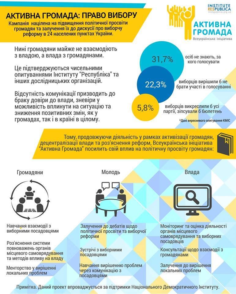 кампания_право выбора кампания_право выбора