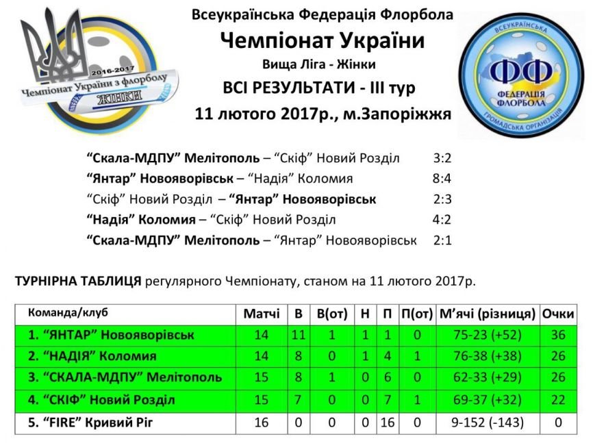 флорбол флорбол