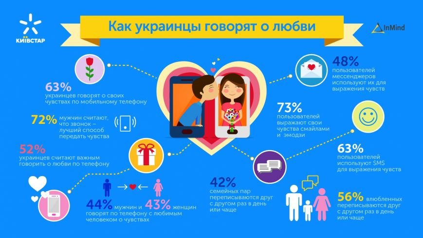 Как украинцы говорят о любви Как украинцы говорят о любви