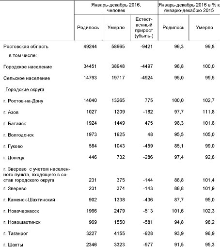Население Население