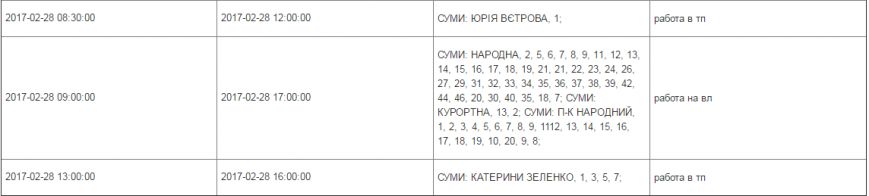 св02 св02