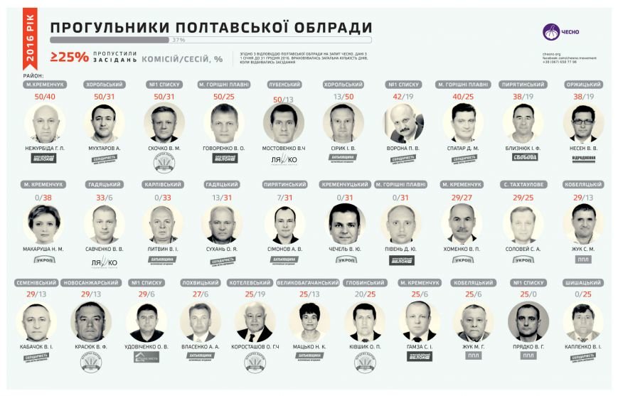 Інфографіка 2 Інфографіка 2