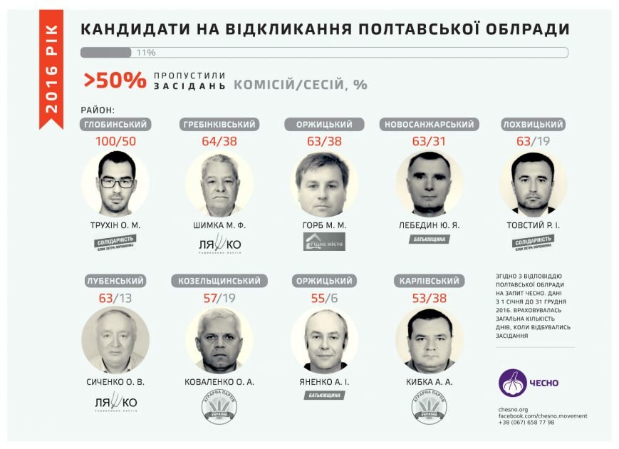 Інфографіка 1 Інфографіка 1