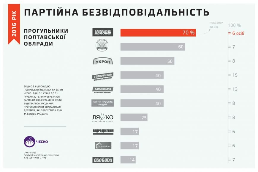 Інфографіка 3 Інфографіка 3