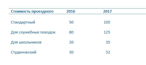 проездной проездной