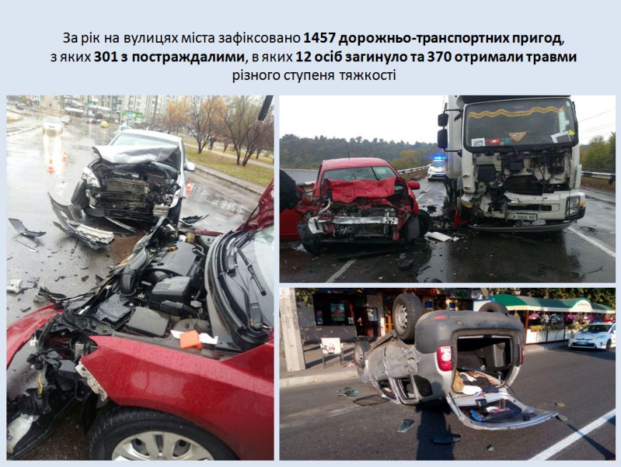 Ділянки ДТП Ділянки ДТП