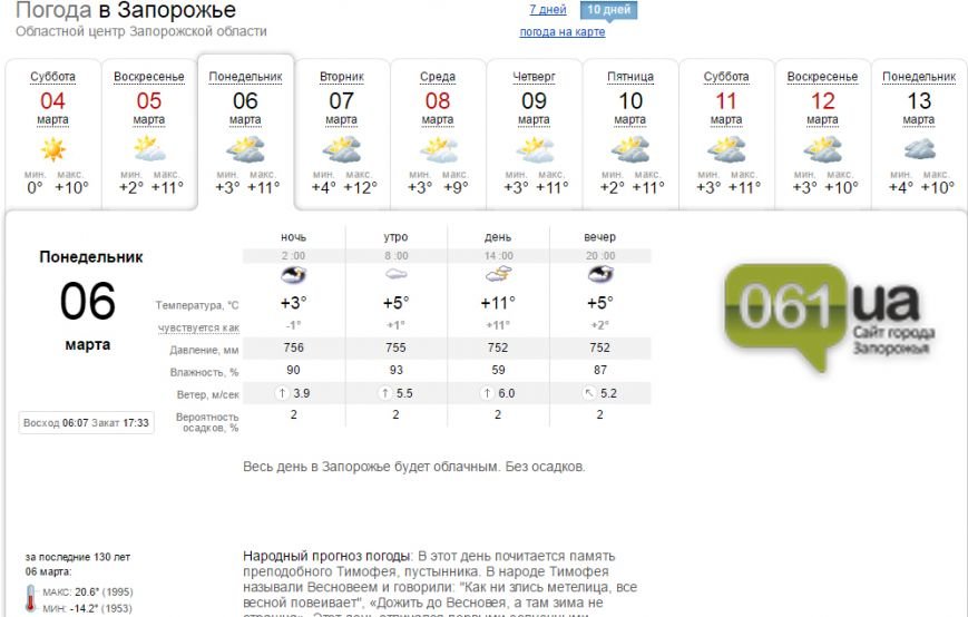 Погода в Запорожье Погода в Запорожье