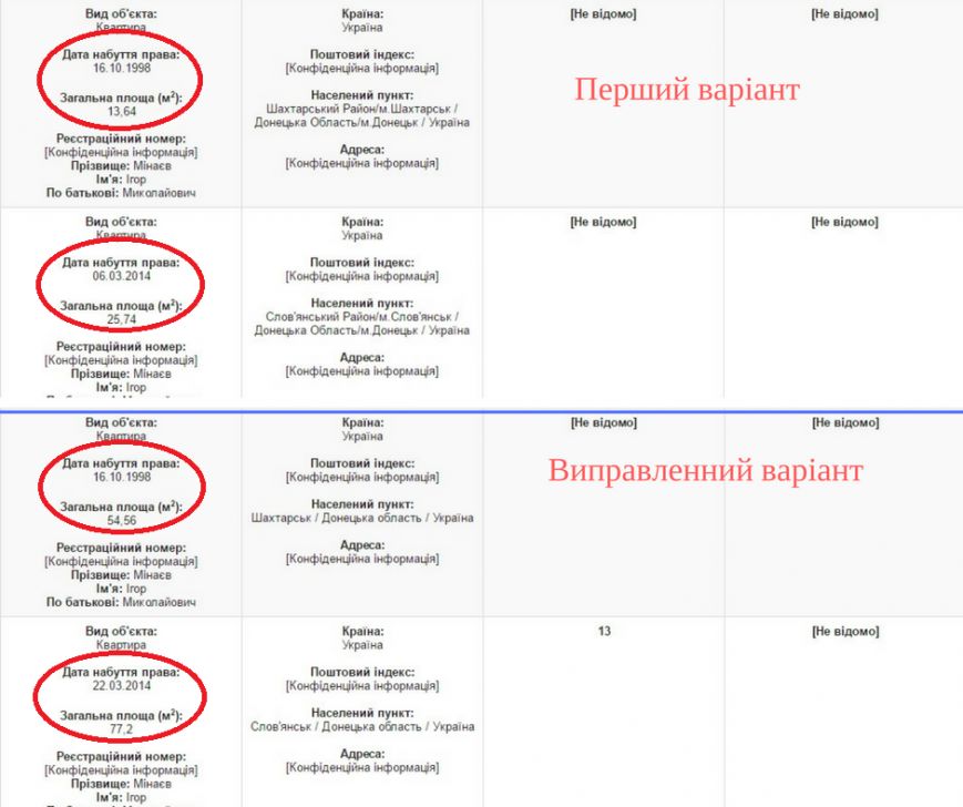 Підправлені-декларації Підправлені-декларації