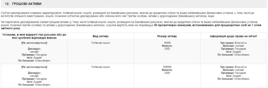 доходи-Гончарової доходи-Гончарової