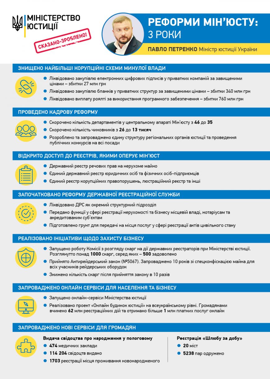 3 РОКИ МЮ_ТОП15 3 РОКИ МЮ_ТОП15