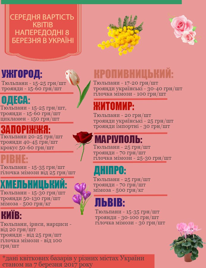 Цветы в УКраине Цветы в УКраине