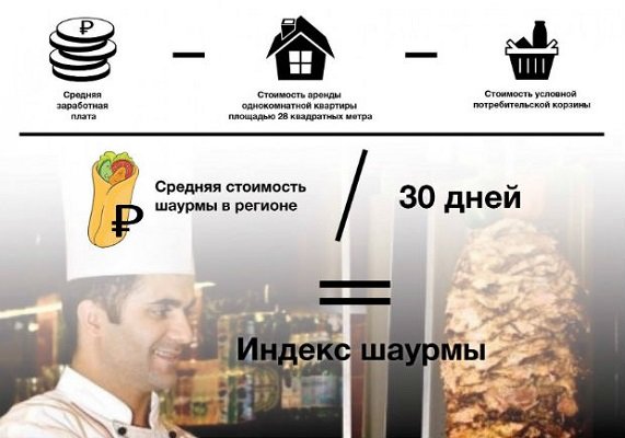шаурма 2 шаурма 2