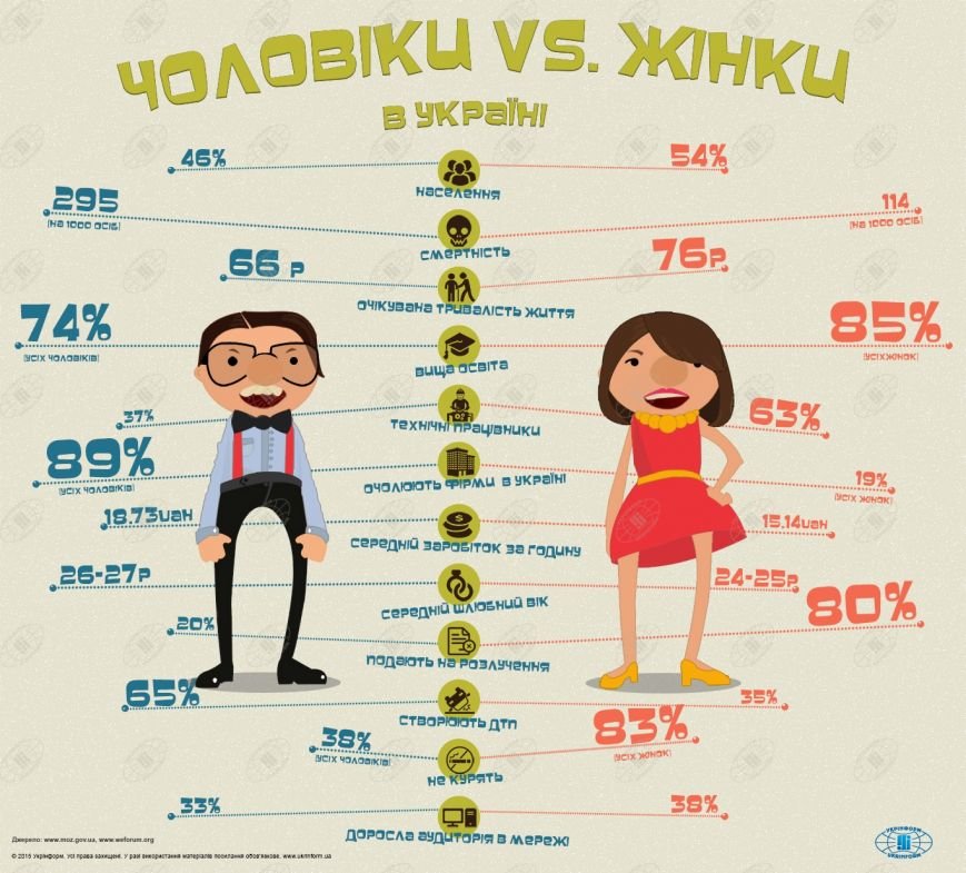 жінки-проти-чоловіків жінки-проти-чоловіків