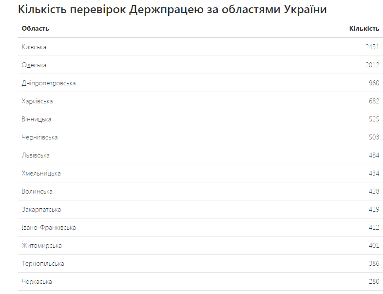 Записати