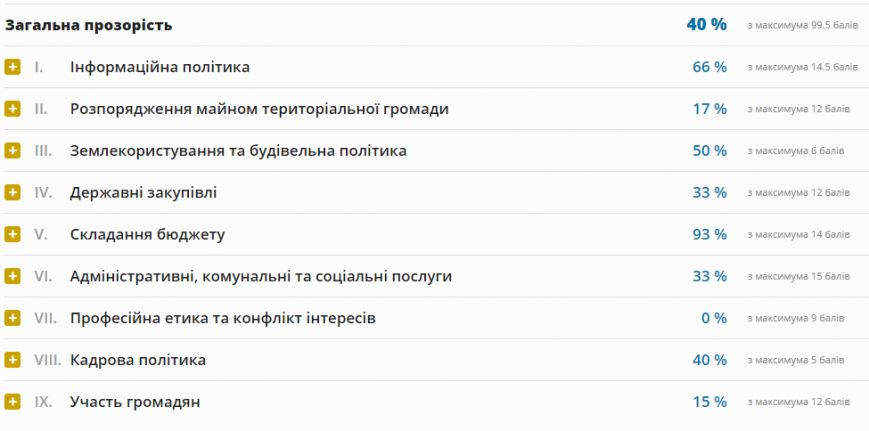 прозорысть прозорысть