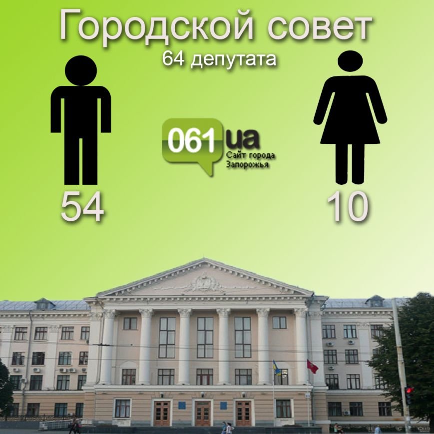 горсовет горсовет