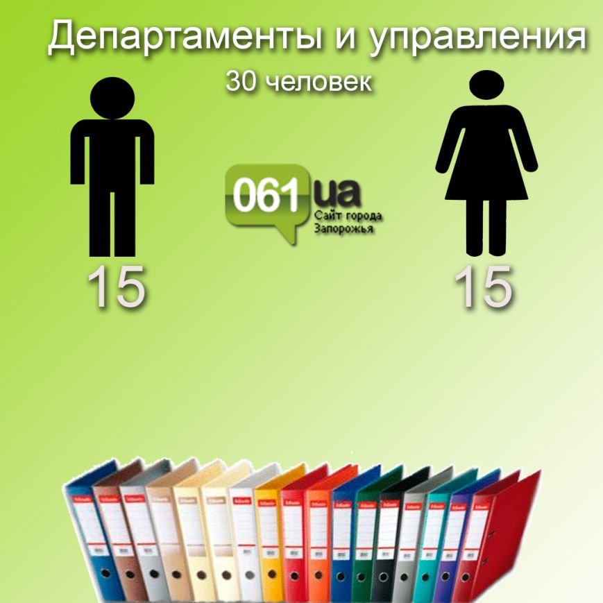 департраменты департраменты