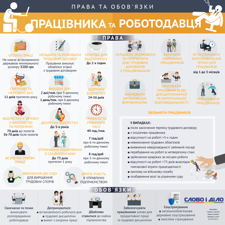 робота робота