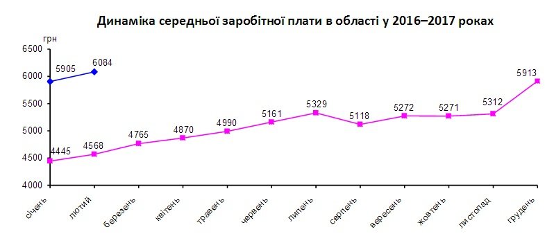 ЗАРПЛАТА ЗАРПЛАТА