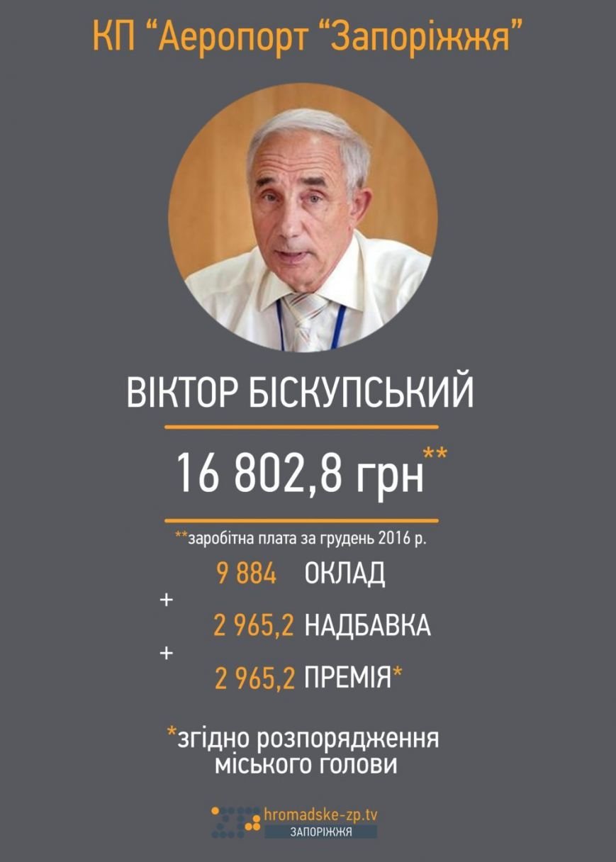 2aeroport.biskupskiy-e1490874805740 2aeroport.biskupskiy-e1490874805740