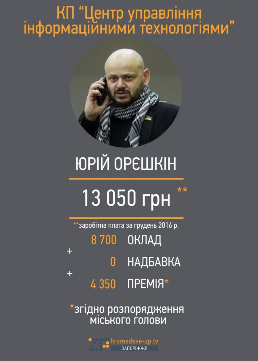 5infoteh.oreshkin-e1490874876110 5infoteh.oreshkin-e1490874876110