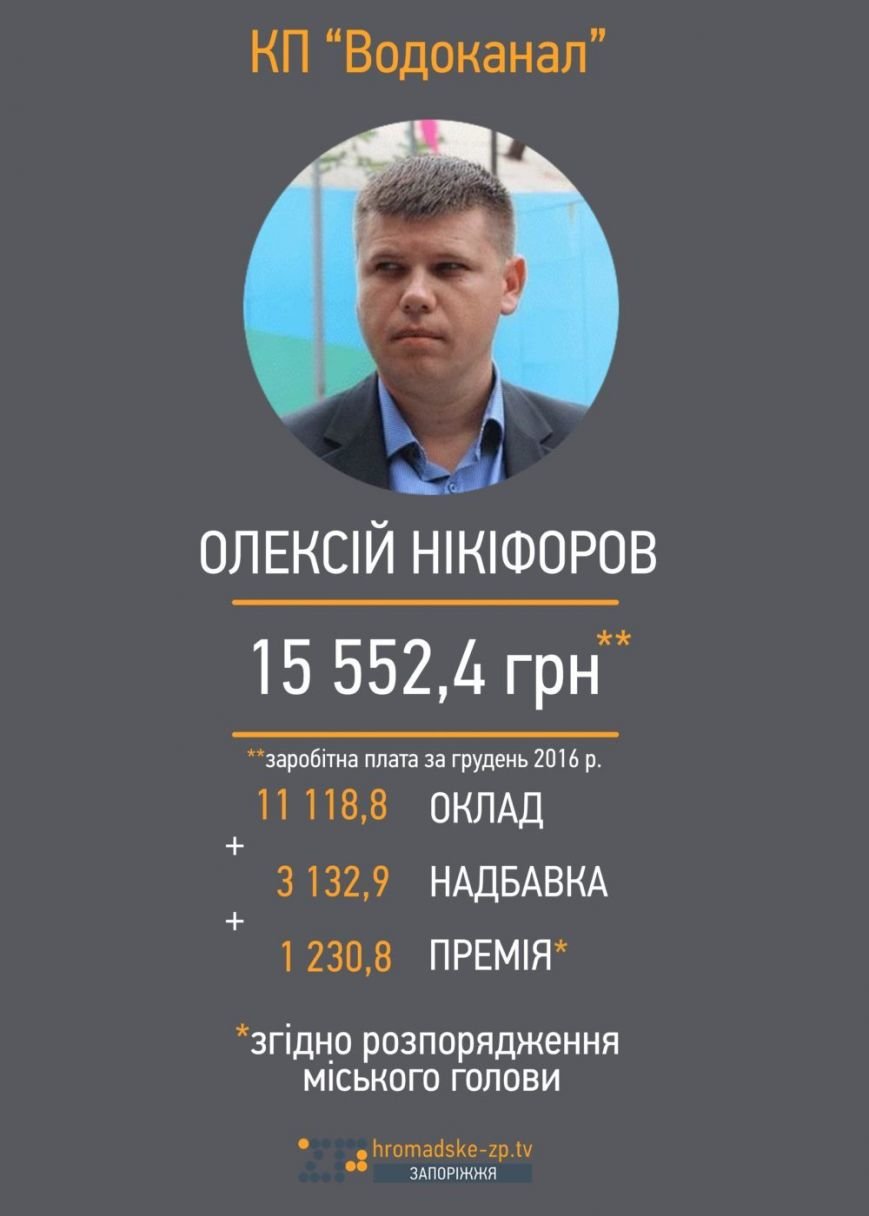 3vodokanal.nikiforov-e1490874822203 3vodokanal.nikiforov-e1490874822203