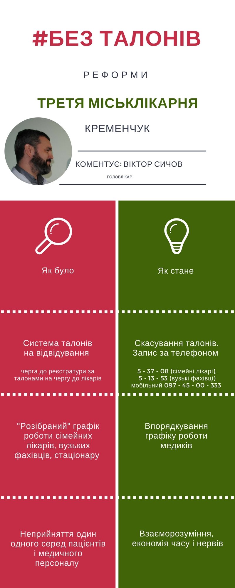 Як планують реорганізувати Третю лікарню (1) Як планують реорганізувати Третю лікарню (1)