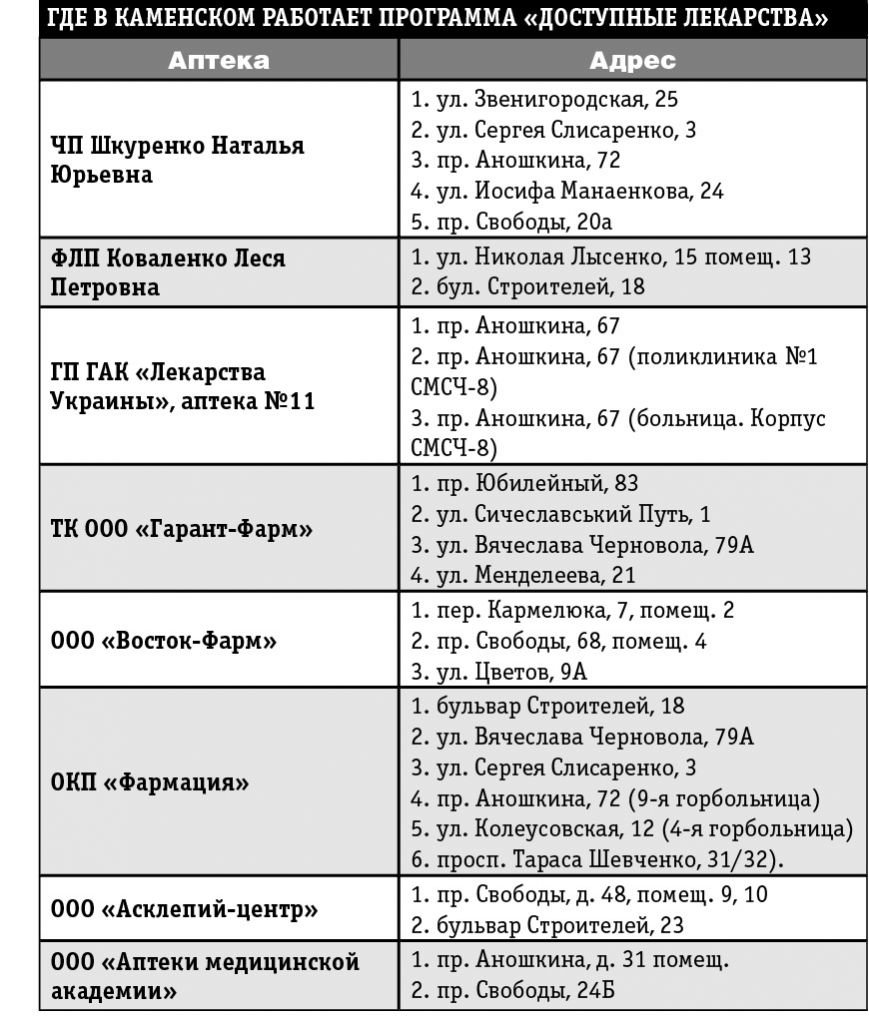 таблица таблица
