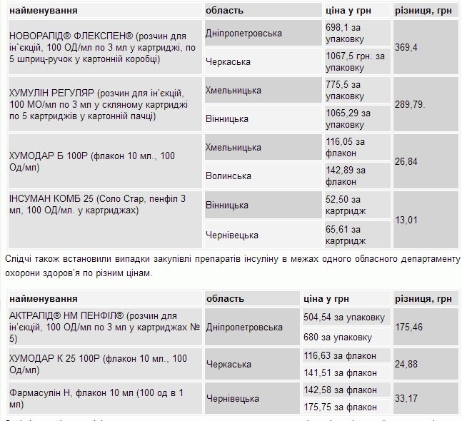 ИНСУЛИН ИНСУЛИН