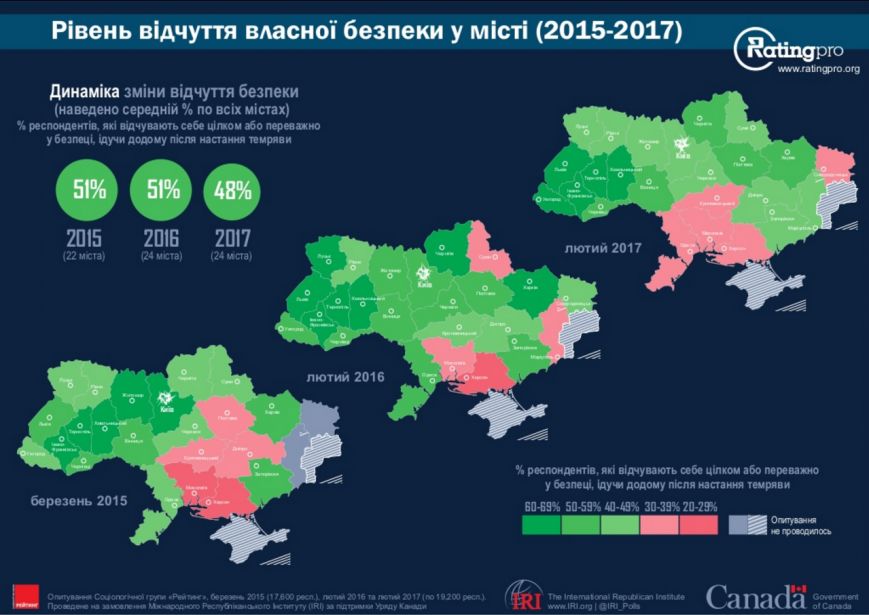 Безпека Безпека