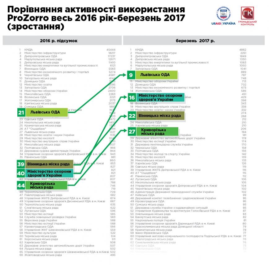 LIST1A-02