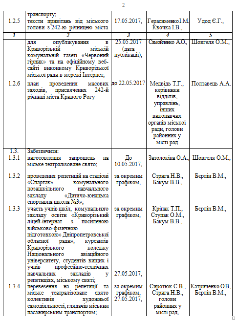 м2 м2