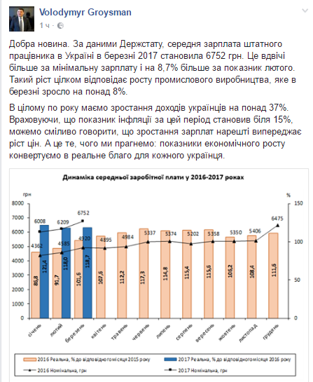 гройсман гройсман