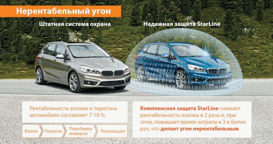 нерентабельный угон нерентабельный угон